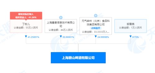 元氣森林跨界啤酒 互聯網銷售能否打破“隔行如隔山”的魔咒？