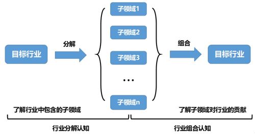 產品經理如何跨越35歲危機，實現互聯網銷售的職業突破