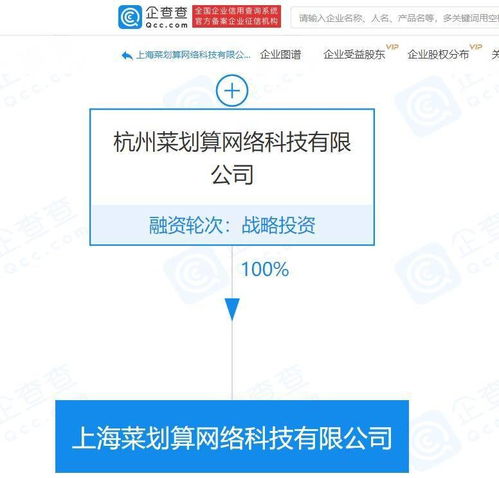阿里巴巴關聯企業布局新零售，成立上海菜劃算拓展多元業務