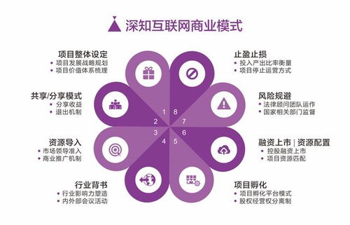 中小企業互聯網升級與互聯網營銷6步法則