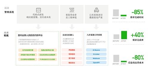 輕流榮膺CSIC2020云領(lǐng)獎(jiǎng)年度最佳SaaS產(chǎn)品，引領(lǐng)工程管理服務(wù)數(shù)字化變革