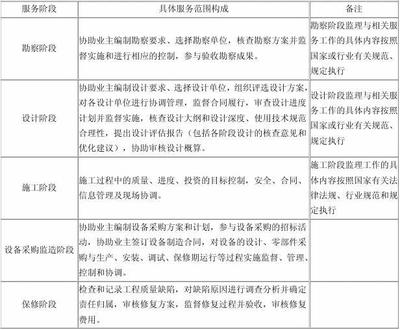 建設(shè)工程監(jiān)理與相關(guān)服務(wù)收費標(biāo)準(zhǔn)及工程管理服務(wù)解析